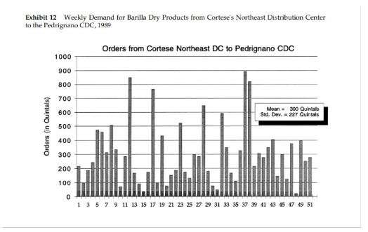  Identify three underlying drivers or causes of the ordering pattern depicted