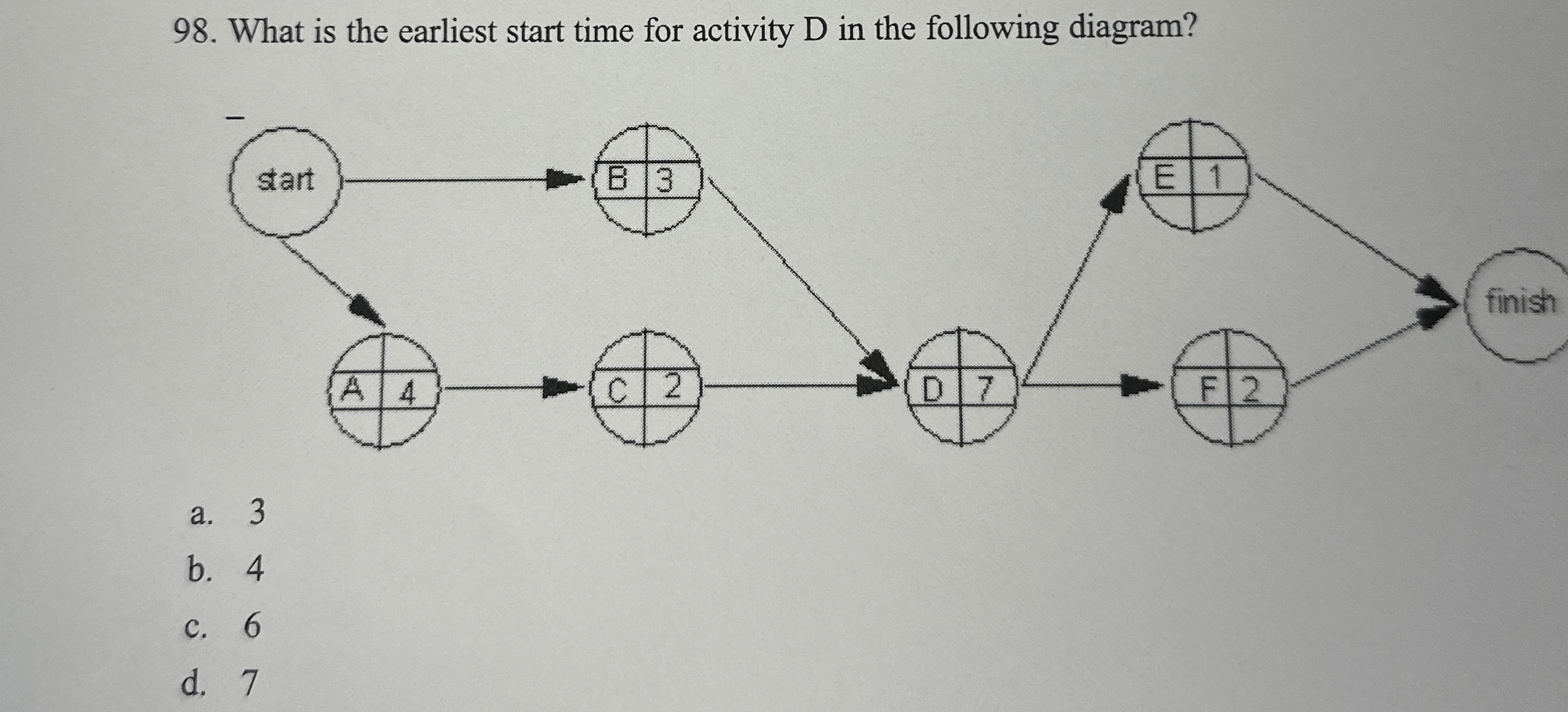  What is the earliest start time for activity D in the