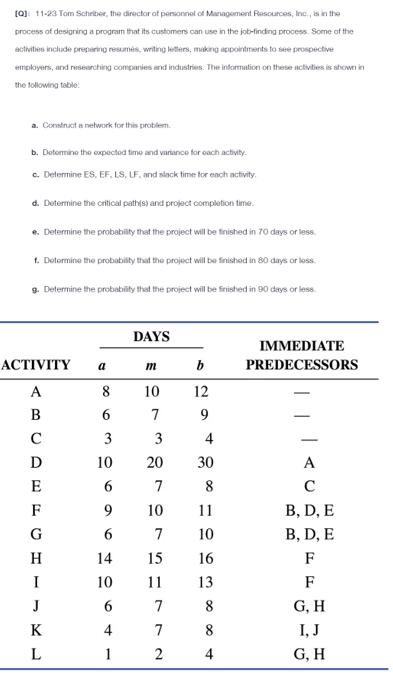  [Q]: 11-23 Tom Schrber, the director of personnel of Management Resources,