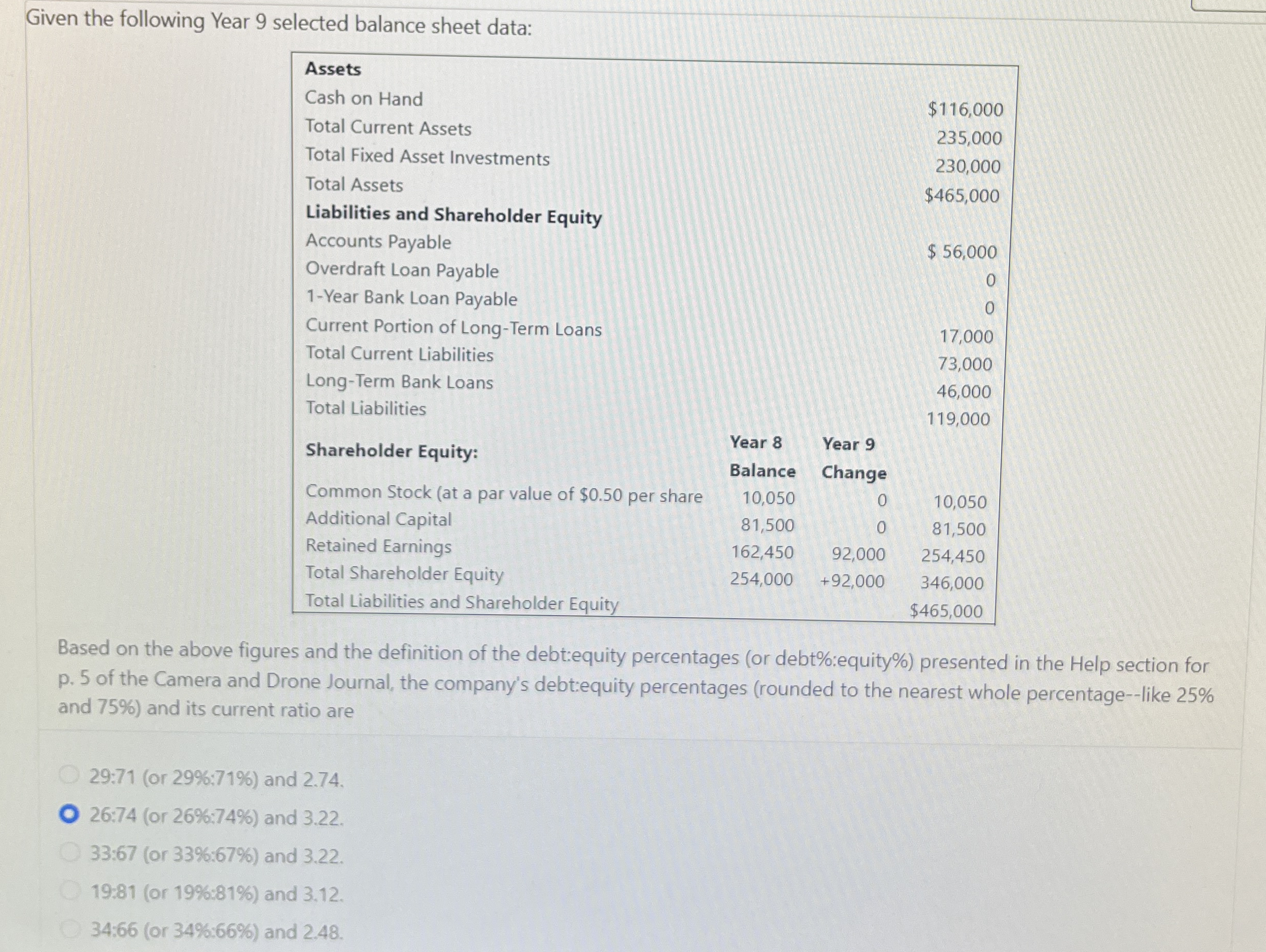  Given the following Year 9 selected balance sheet data: Based on