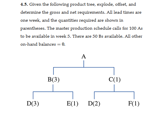  4.5. Given the following product tree, explode, offset, and determine the
