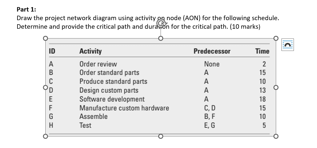  Part 1: Draw the project network diagram using activity an node