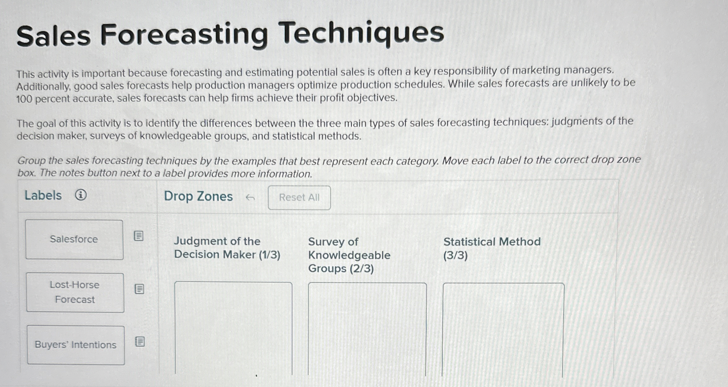  Sales Forecasting Techniques This activity is important because forecasting and estimating