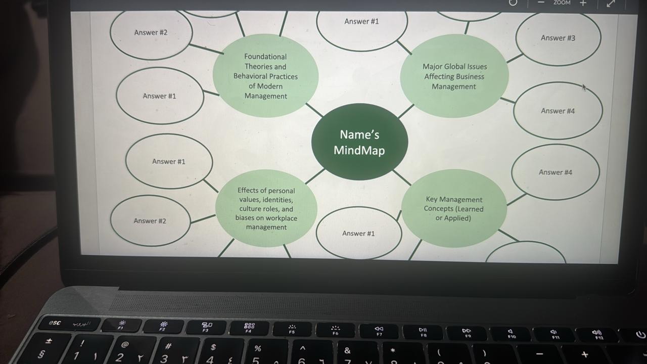  Mindmap Requirements Each learning outcome must be associated with a concept