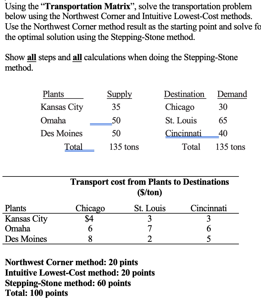  Using the "Transportation Matrix", solve the transportation problem below using the