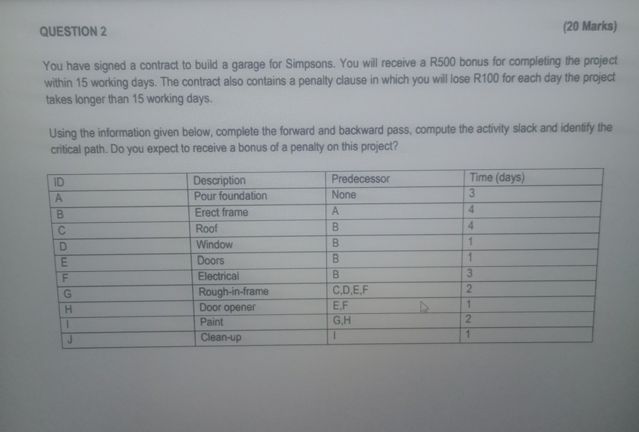  Explain how to solve QUESTION 2 (20 Marks) You have signed