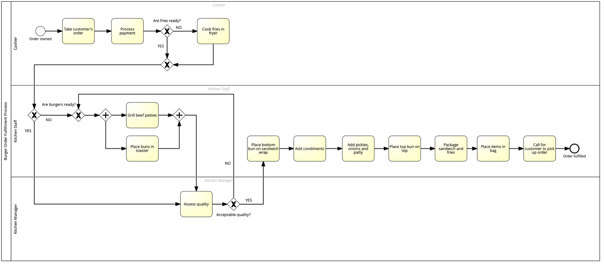  Q1. Based on the model above and assumptions below, calculate the