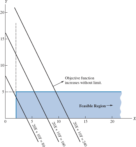  Follow problem 12.10 instructions, part a only. This is an example
