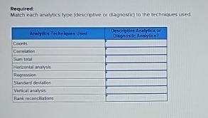  Required: Malch each analyics type (descriptive or diagnostic) to the techniques