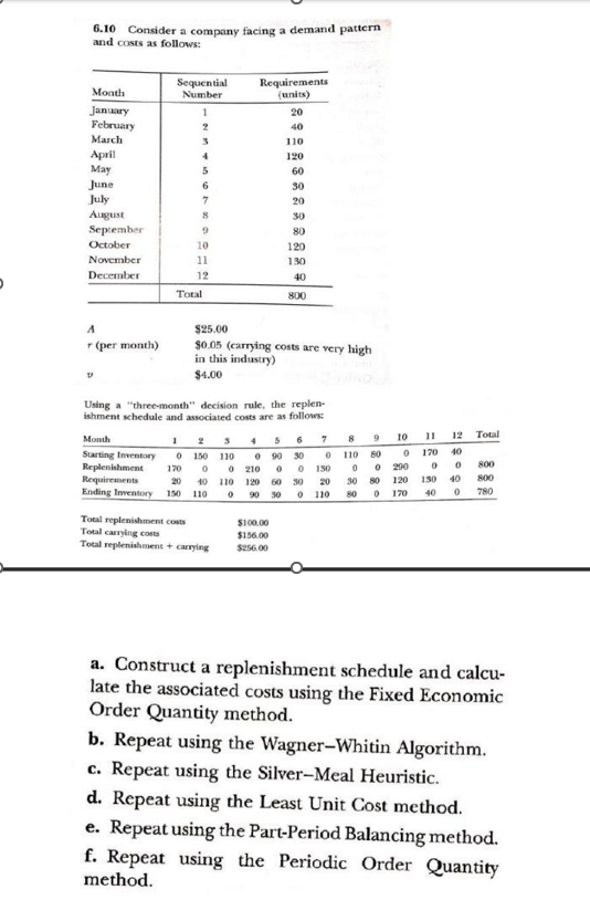  6.10 Consider a company facing a demand pattern and costs as