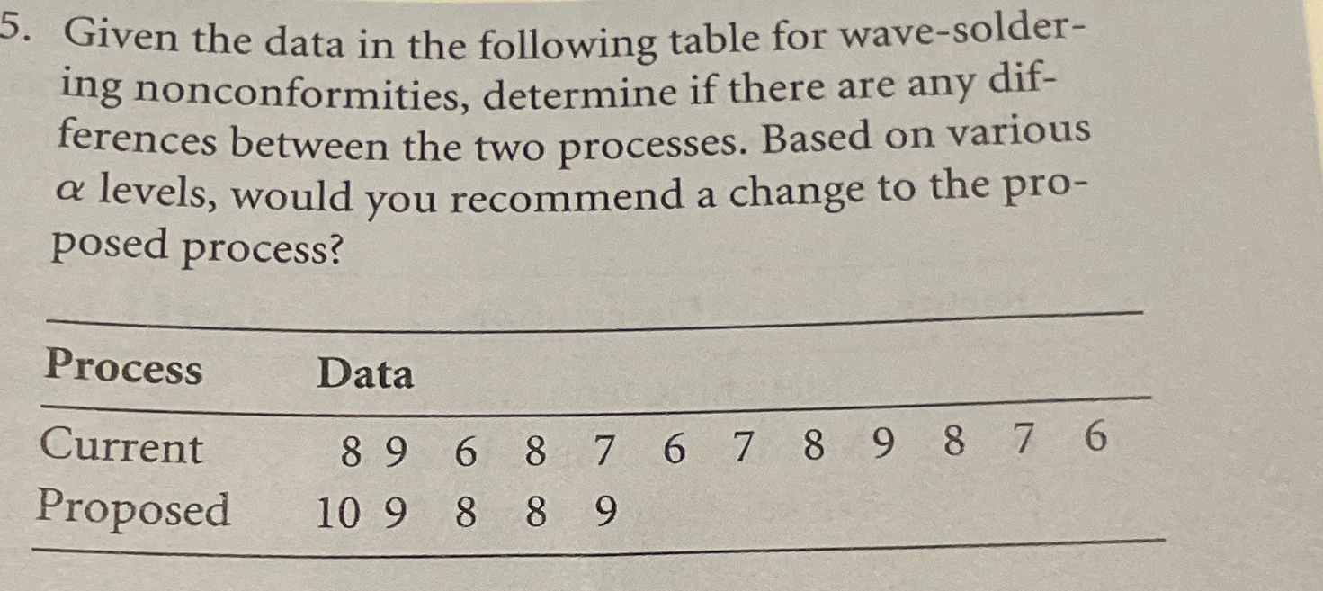  Given the data in the following table for wave-soldering nonconformities, determine