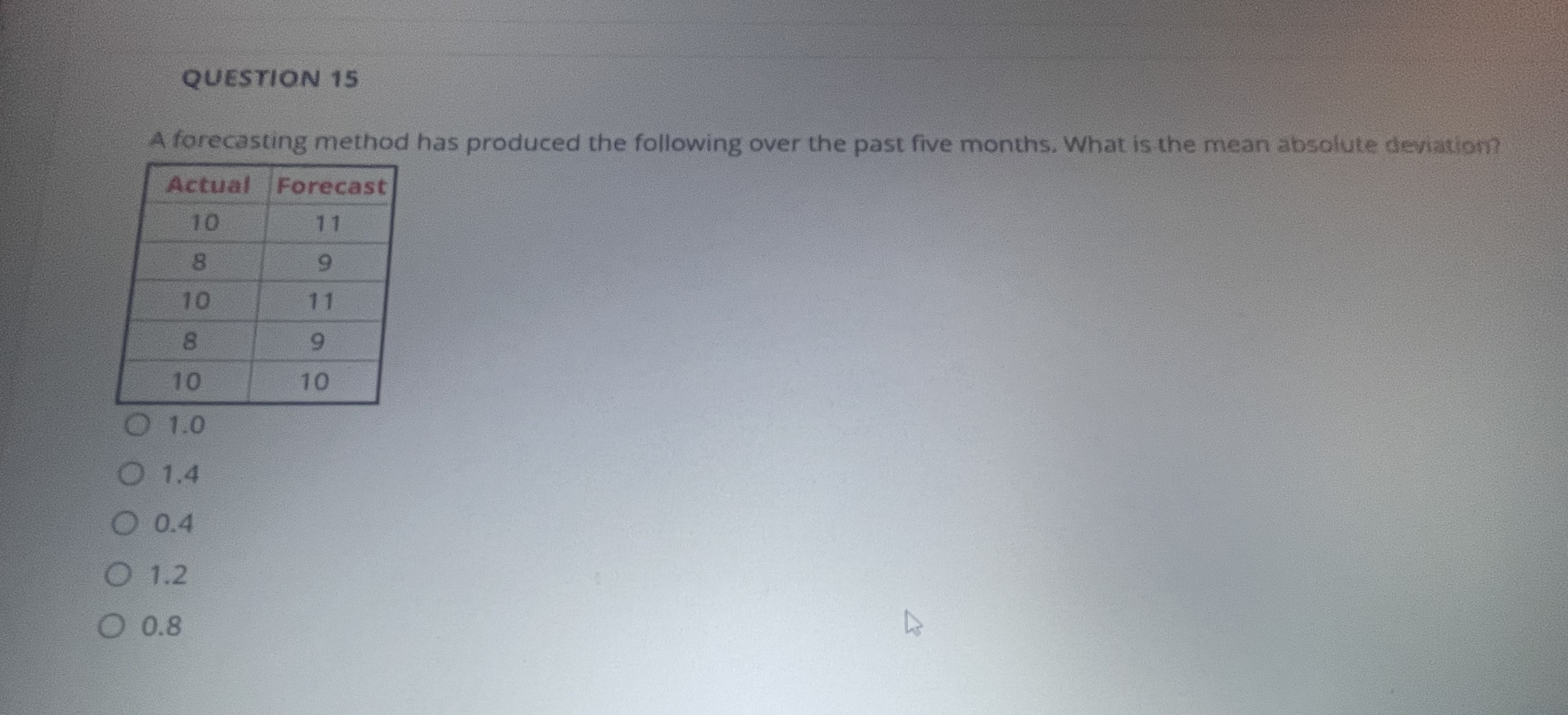  QUESTION 15 A forecasting method has produced the following over the