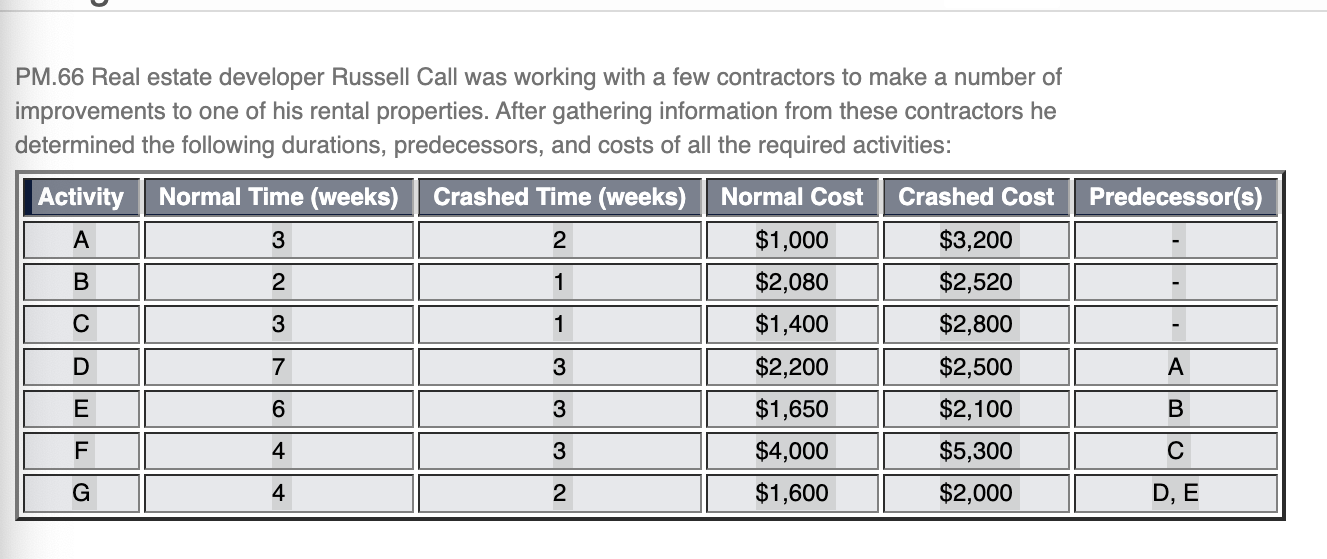  Show me the steps to solve PM.66 Real estate developer Russell