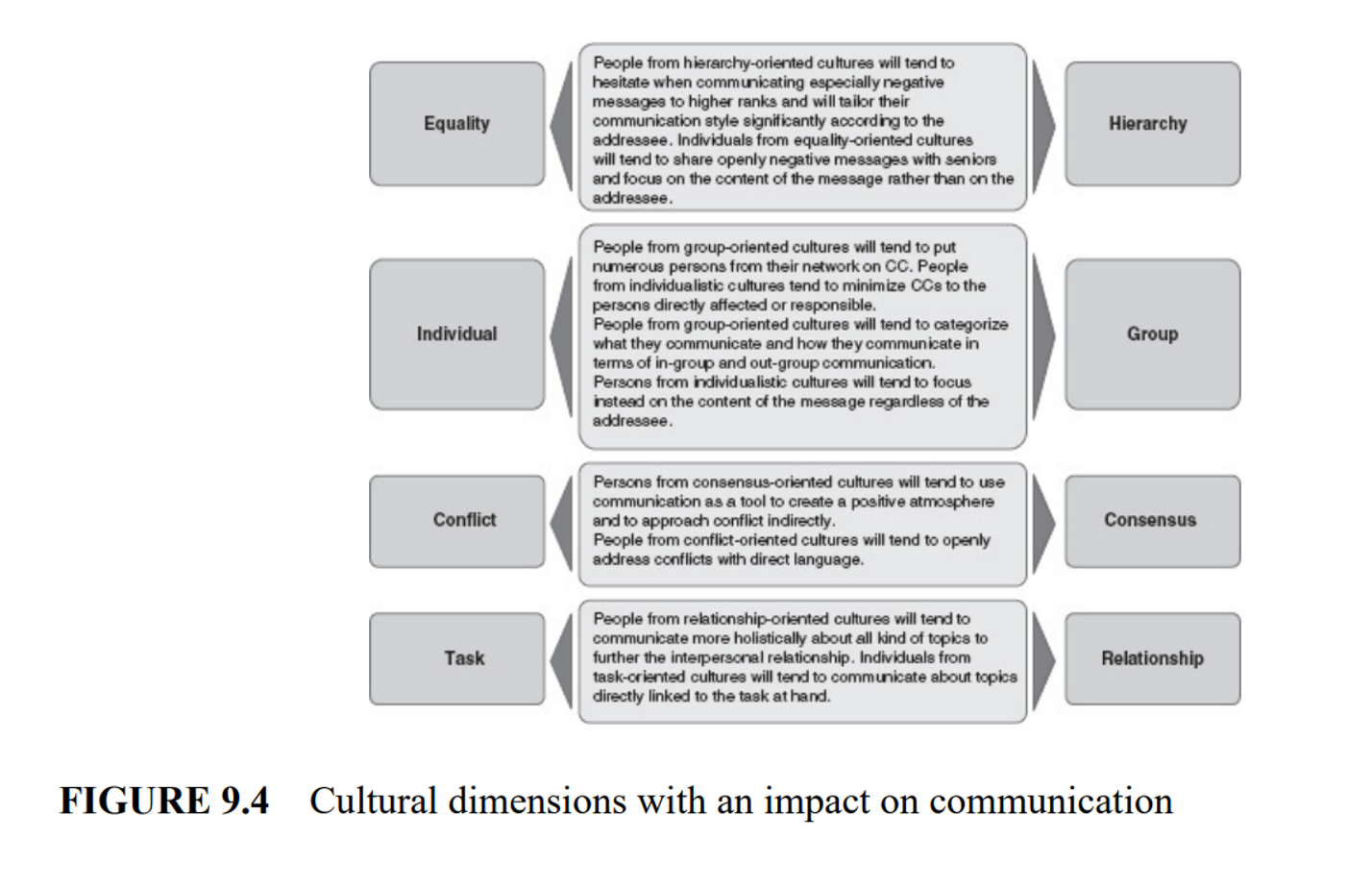  Mini Case 9.1: A US-Japanese project team A US-American manager was