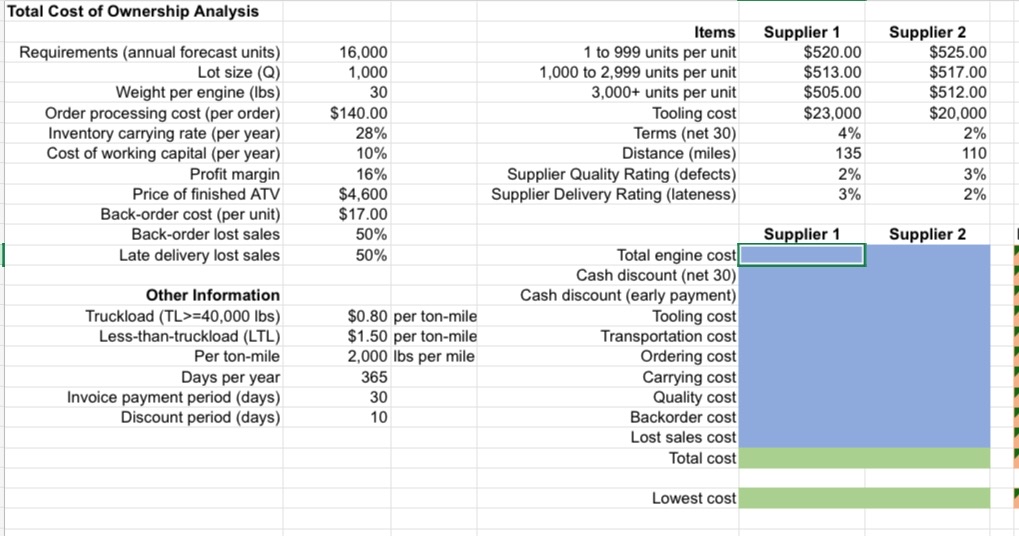  \table[[Total Cost of Ownership Analysis,,,,,],[,,Items,Supplier 1,Supplier 2],[Requirements (annual forecast units),16,000,,1 to