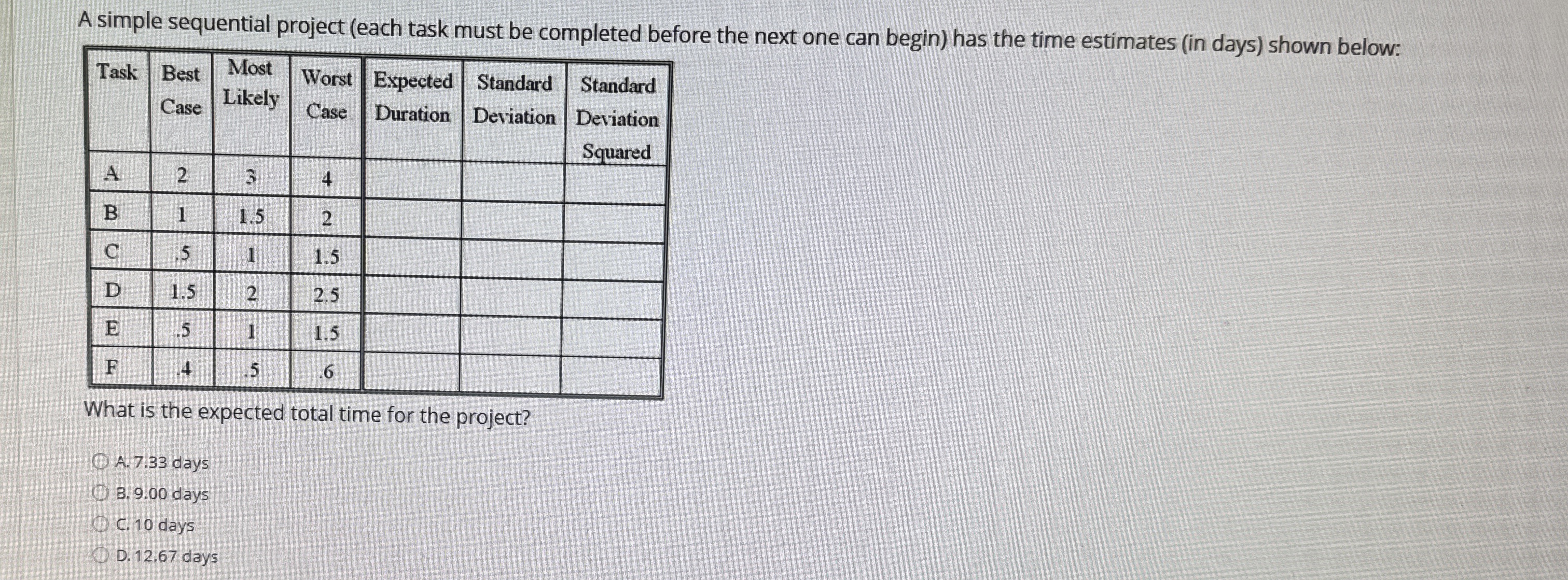  A simple sequential project (each task must be completed before the