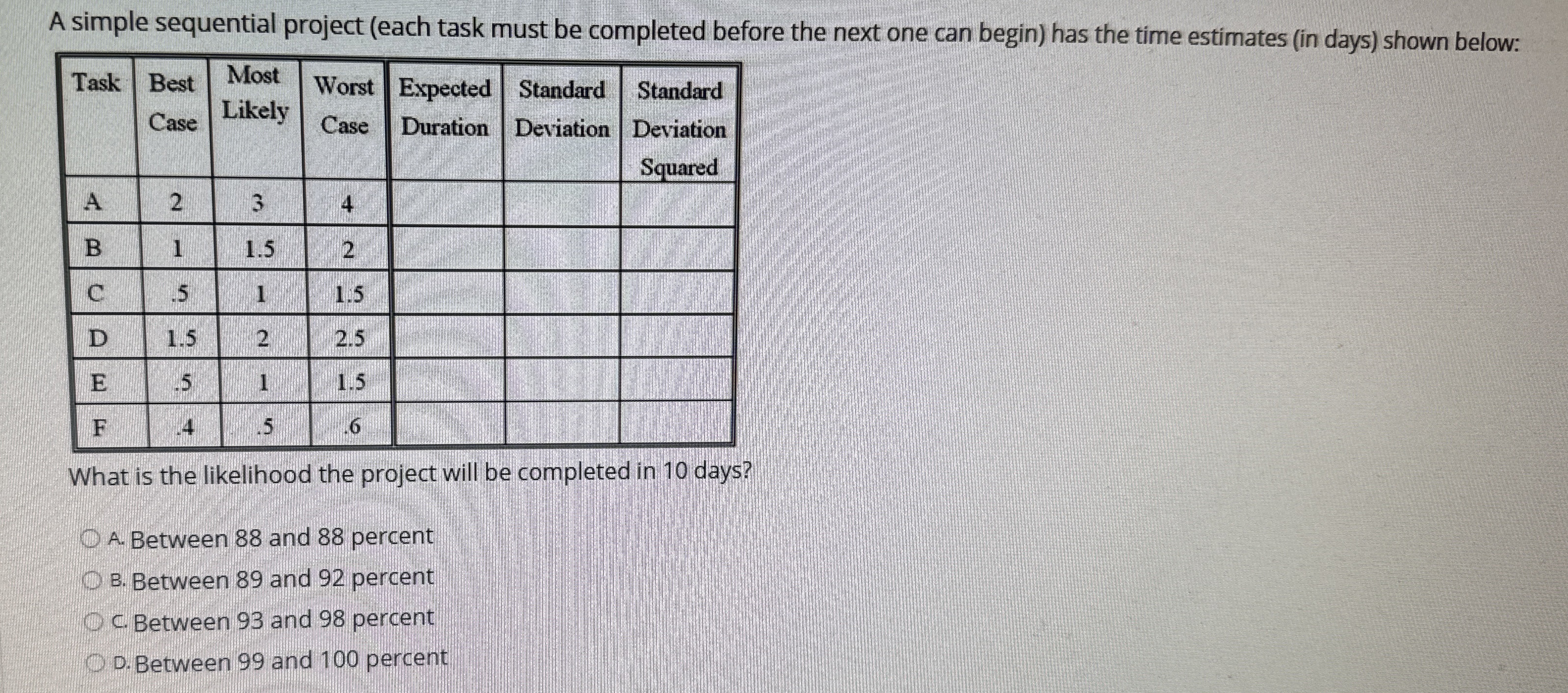  A simple sequential project (each task must be completed before the
