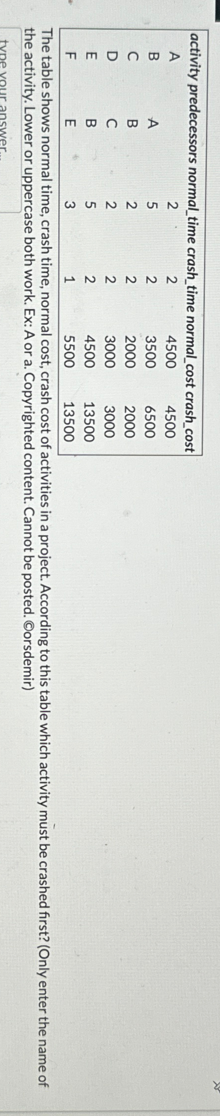  \table[[activity predecessors normal_time crash_time],[A,,2,2,4500,4500],[B,A,5,2,3500,6500],[C,B,2,2,2000,2000],[D,C,2,2,3000,3000],[E,B,5,2,4500,13500],[F,E,3,1,5500,13500]] The table shows normal time, crash time,