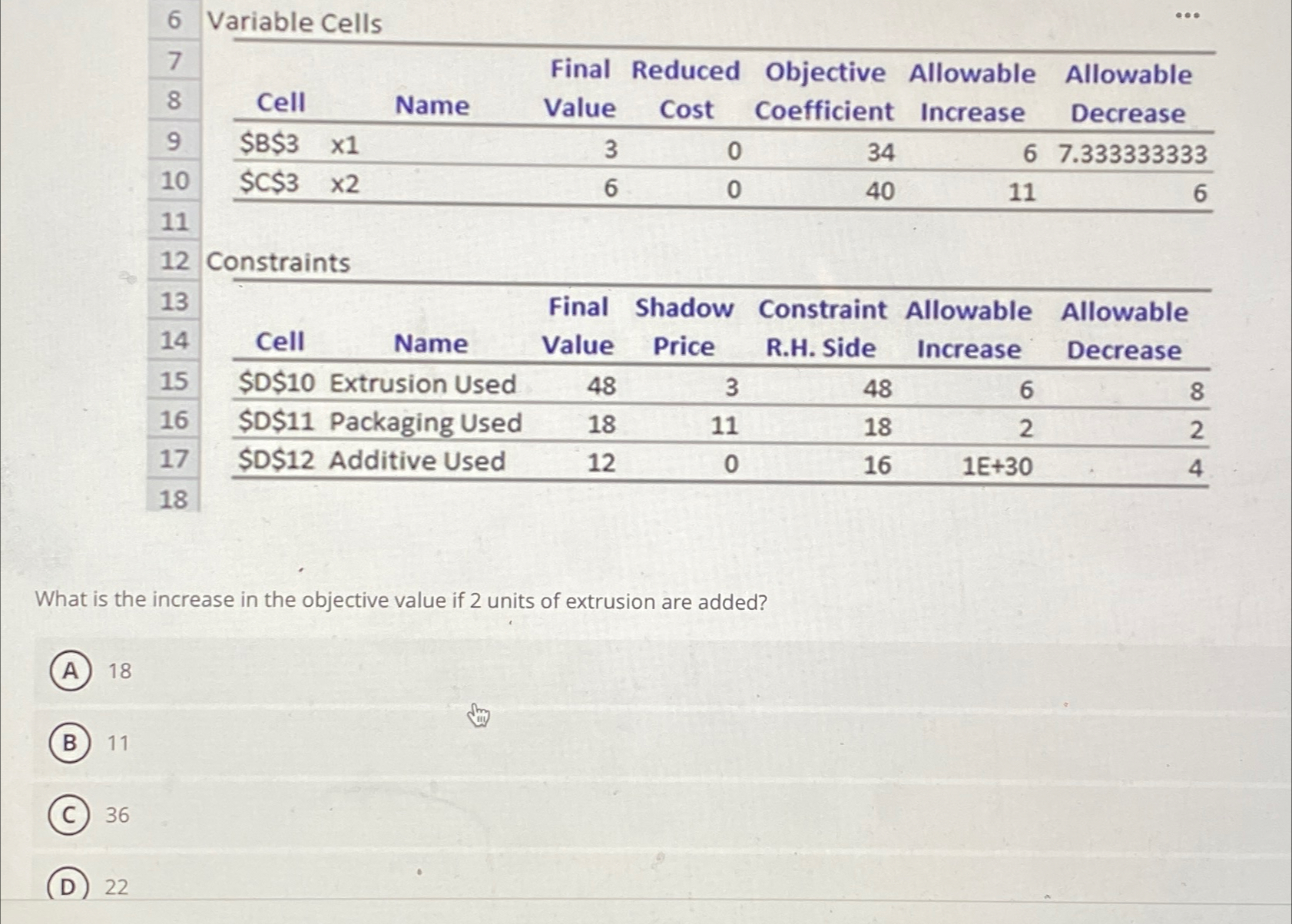  Variable Cells \table[[Cell,,Name,\table[[Final],[Value]],\table[[Reduced],[Cost]],\table[[Objective],[Coefficient]],\table[[Allowable],[Increase]],\table[[Allowable],[Decrease]]],[$B$3,x1,,3,0,34,6,7.333333333],[$C$3,x2,,6,0,40,11,6]] Constraints \table[[Cell,Name,\table[[Final],[Value]],\table[[Shadow],[Price]],\table[[Constraint],[R.H. Side]],\table[[Allowable],[Increase]],\table[[Allowable],[Decrease]]],[$0$10,Extrusion Used,48,3,48,6,8],[$0$11,Packaging Used,18,11,18,2,2],[$D$12,Additive Used,12,0,16,1E+30,4]] What is