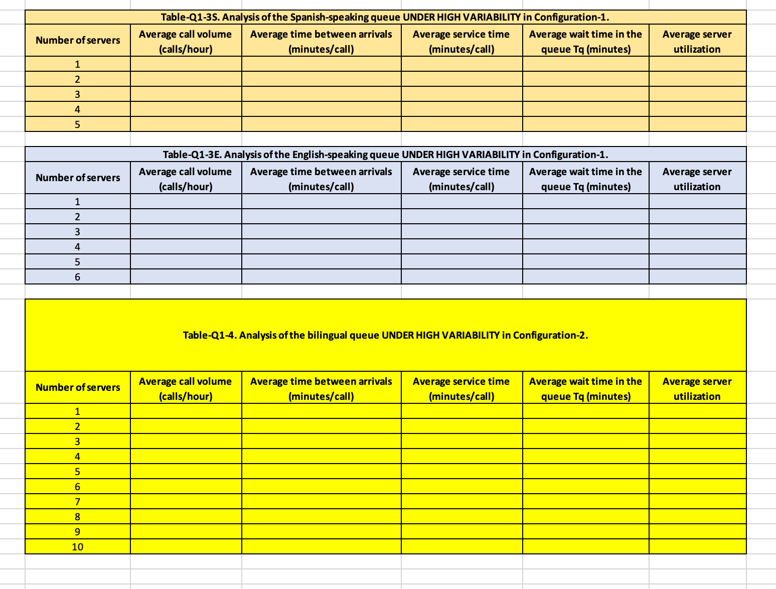  QUEUEING ANALYSIS All customer inquiries will be handled by the call