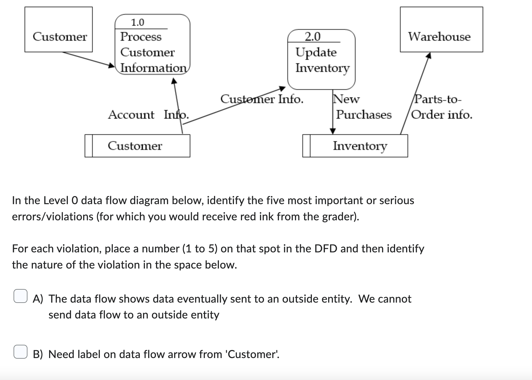  In the Level 0 data flow diagram below, identify the five