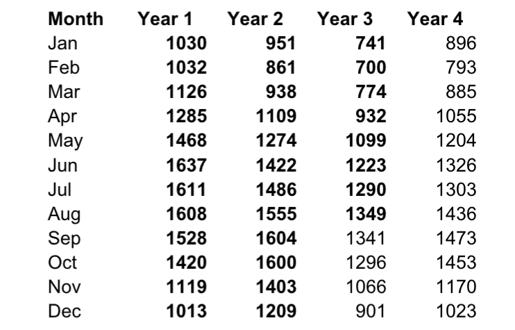  help answer these question using excel, please show calculation and excel