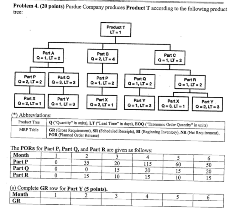  Problem 4.(20 points) Purdue Company produces Product T according to the