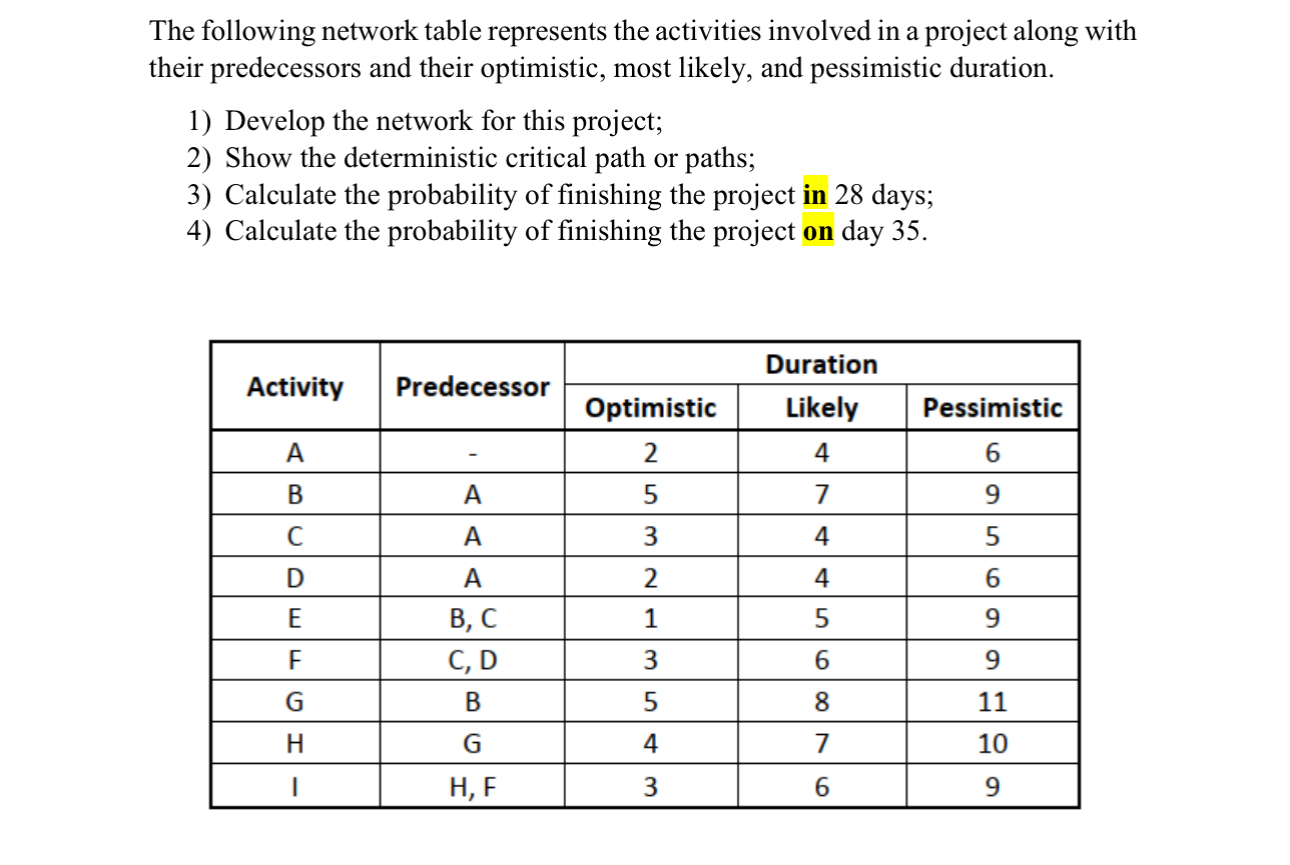  their predecessors and their optimistic, most likely, and pessimistic duration. Develop