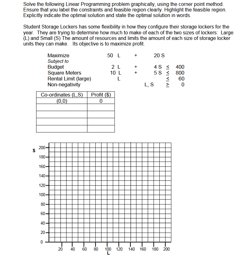  Solve the following Linear Programming problem graphically, using the corner point