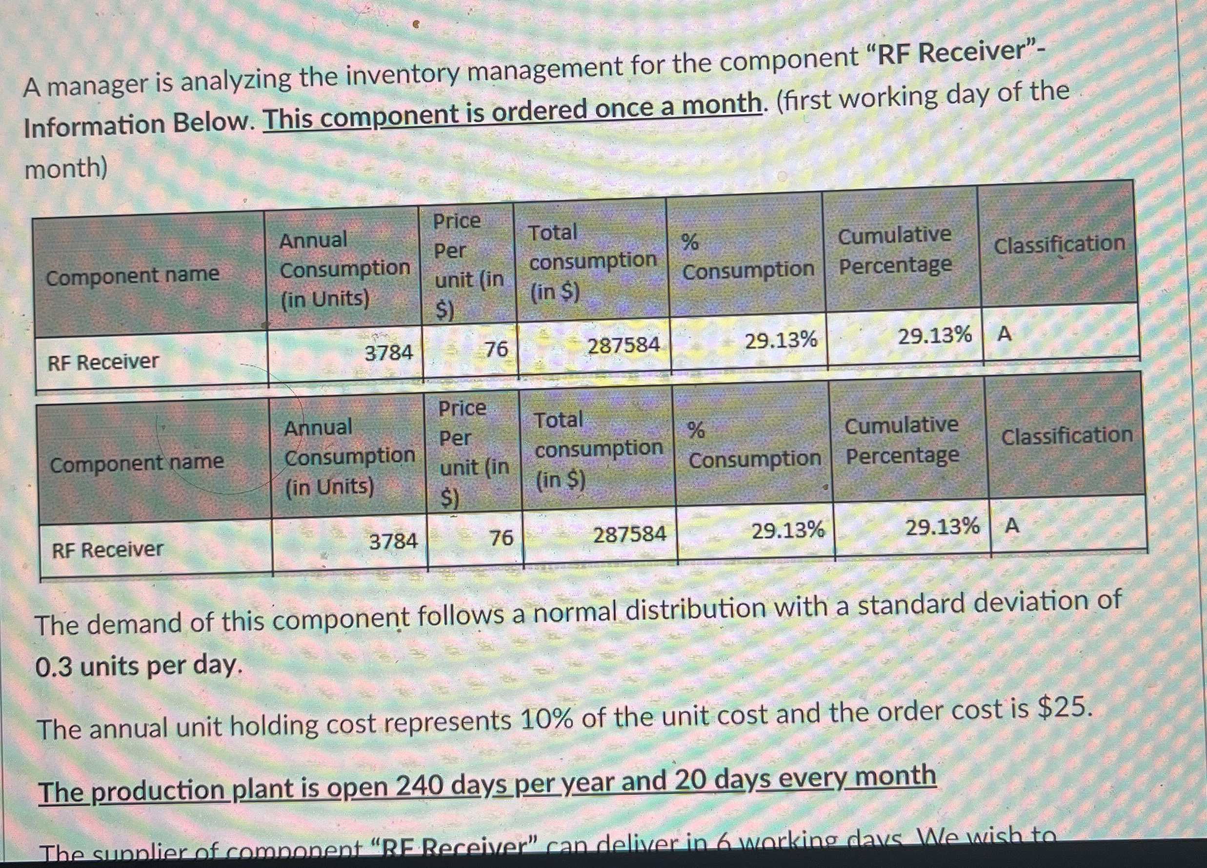  A manager is analyzing the inventory management for the component "RF