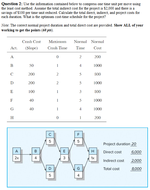 Question 2: Use the information contained below to compress one time