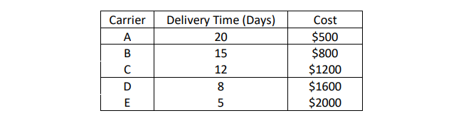  Show me the steps to solve Super Auto Company rented a