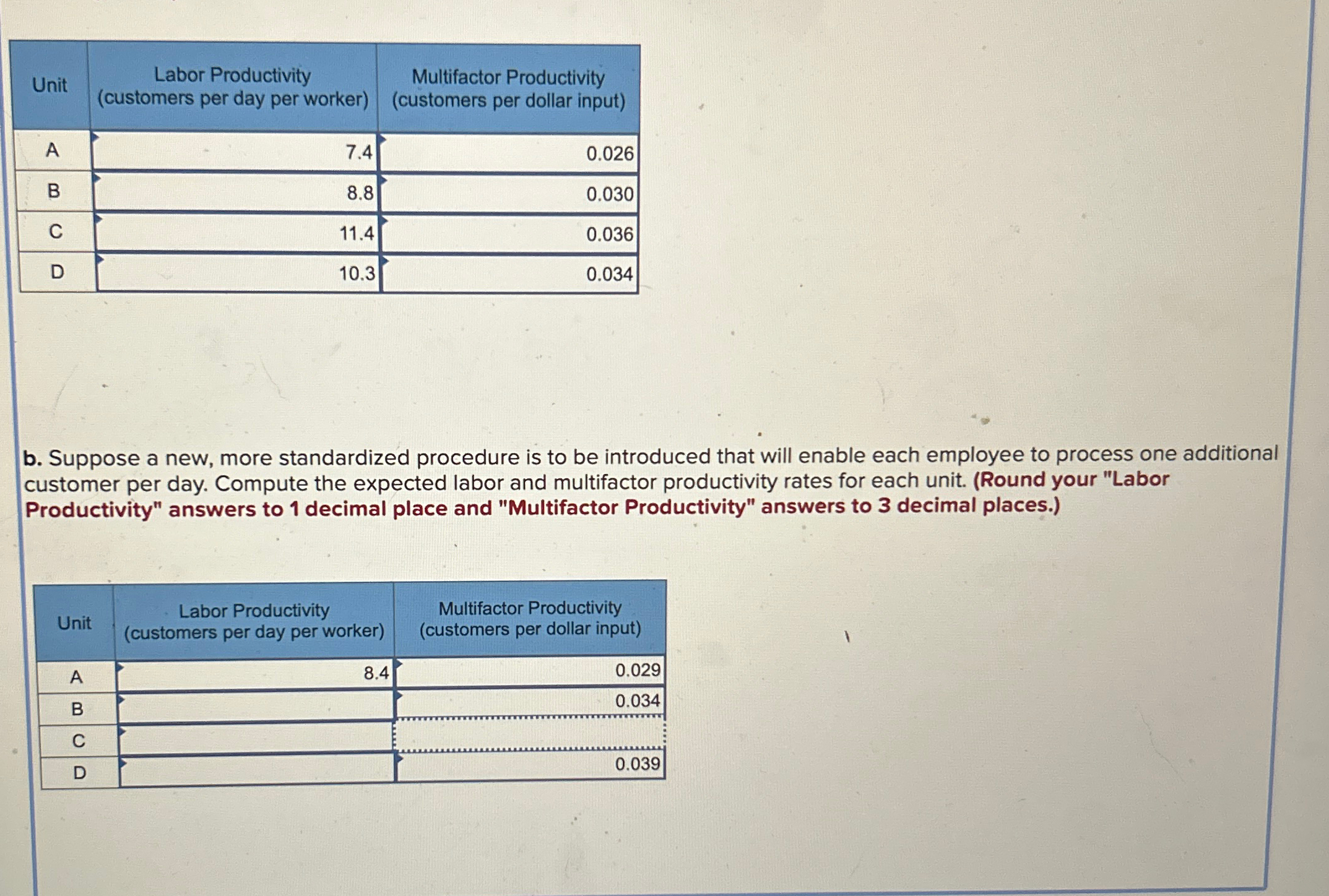  \table[[Unit,\table[[Labor Productivity],[(customers per day per worker)]],\table[[Multifactor Productivity],[(customers per dollar input)]]],[A,7.4,0.026],[B,8.8,0.030],[C,11.4,0.036],[D,10.3,0.034]] b.
