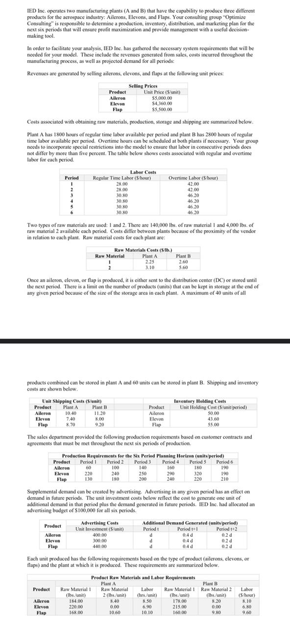  IED Inc. operates two manufacturing plants ( A and B) that