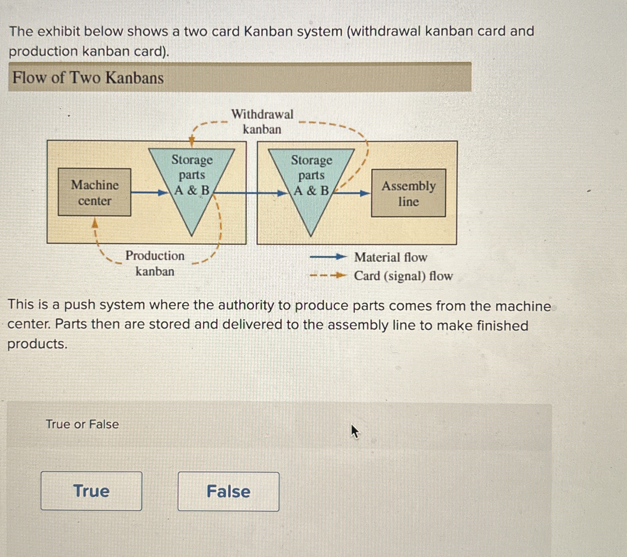  The exhibit below shows a two card Kanban system (withdrawal kanban