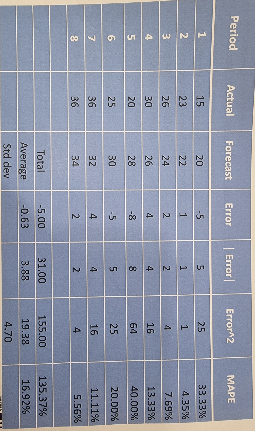  show calculations for standard deviation 