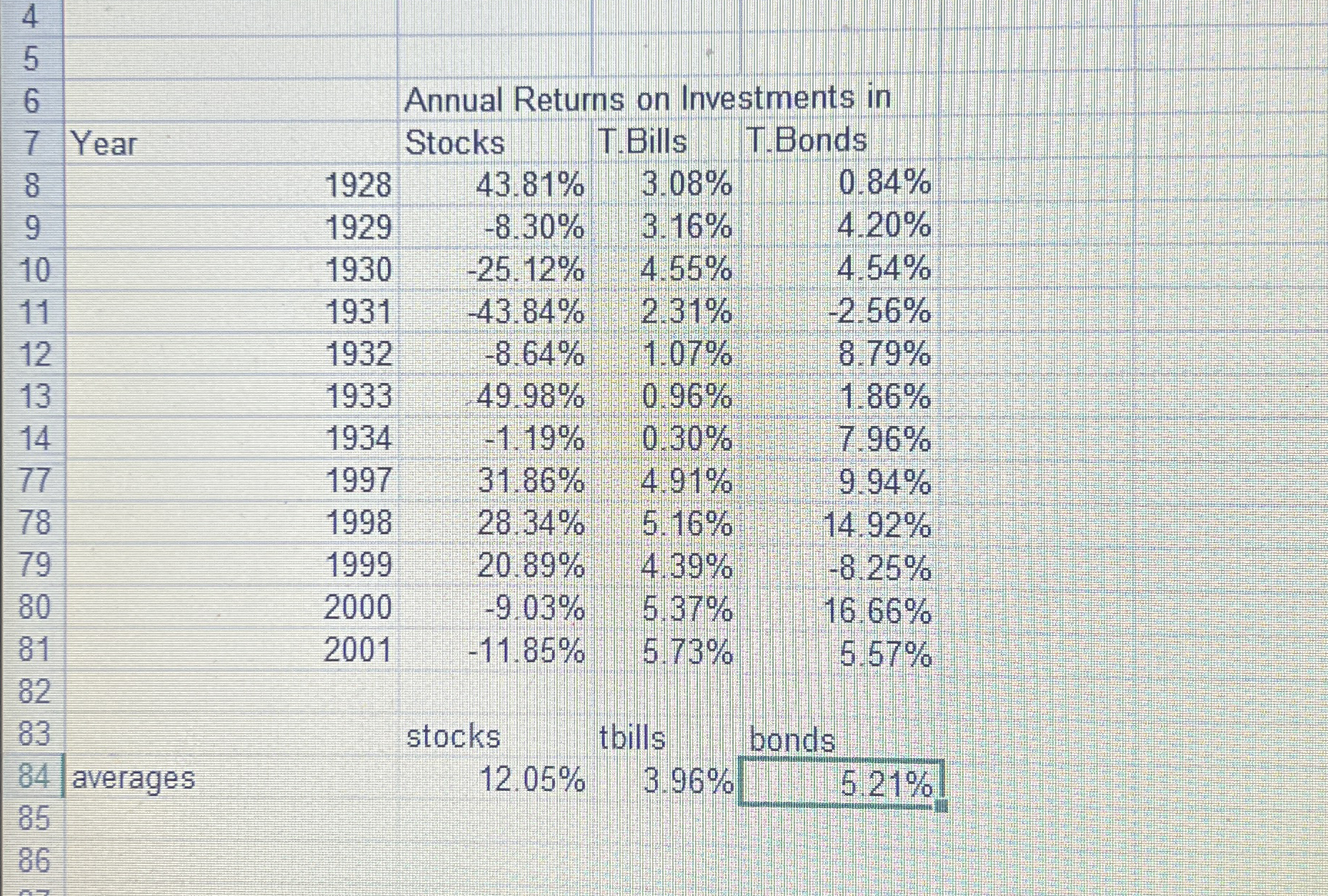  [20 points] Use the data in the file Historicalinvest.xlsx to create