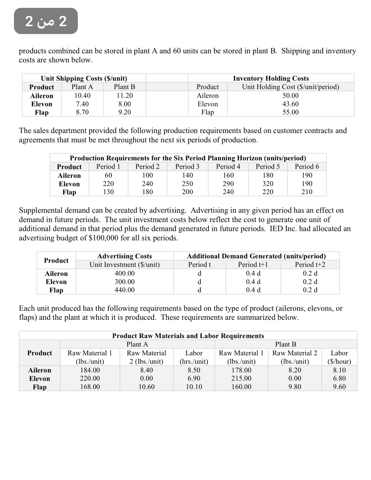  IE 222- Industrial Operations Analysis -1- Case Study Description IED Inc.