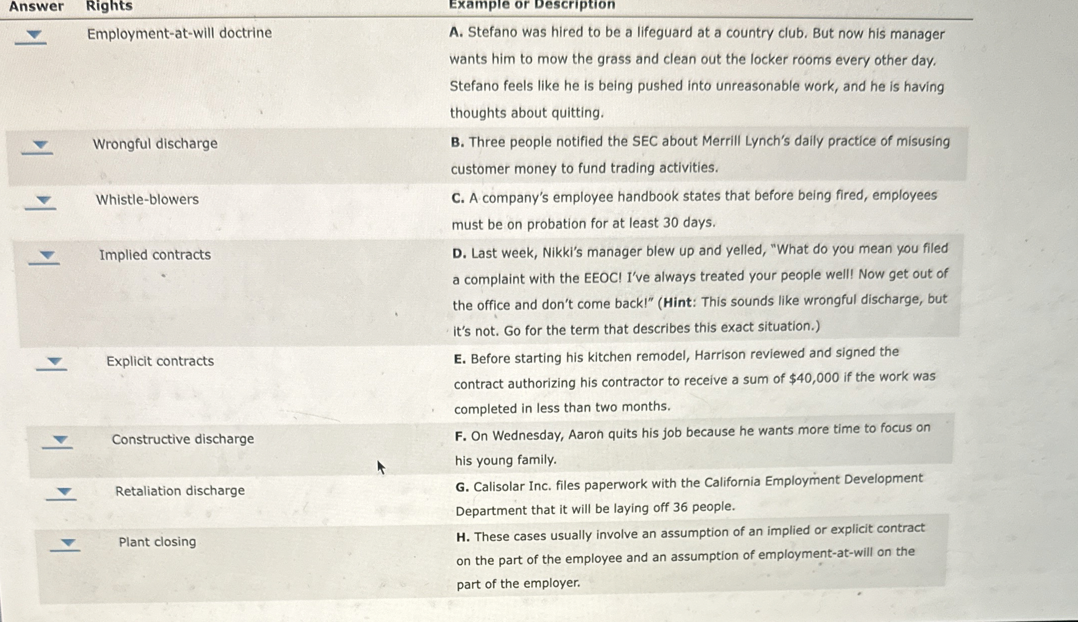  Answer Rights Example or Description Employment-at-will doctrine Wrongful discharge Whistle-blowers Implied