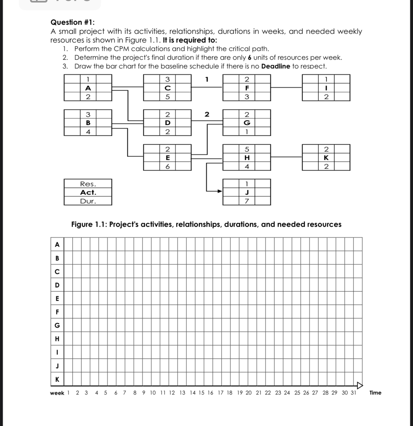  Question #1: A small project with its activities, relationships, durations in