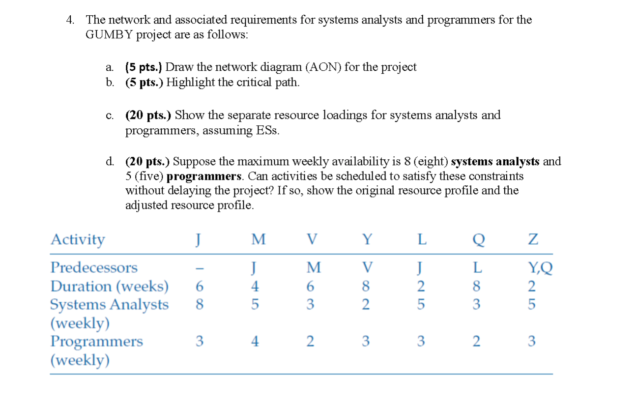  The network and associated requirements for systems analysts and programmers for