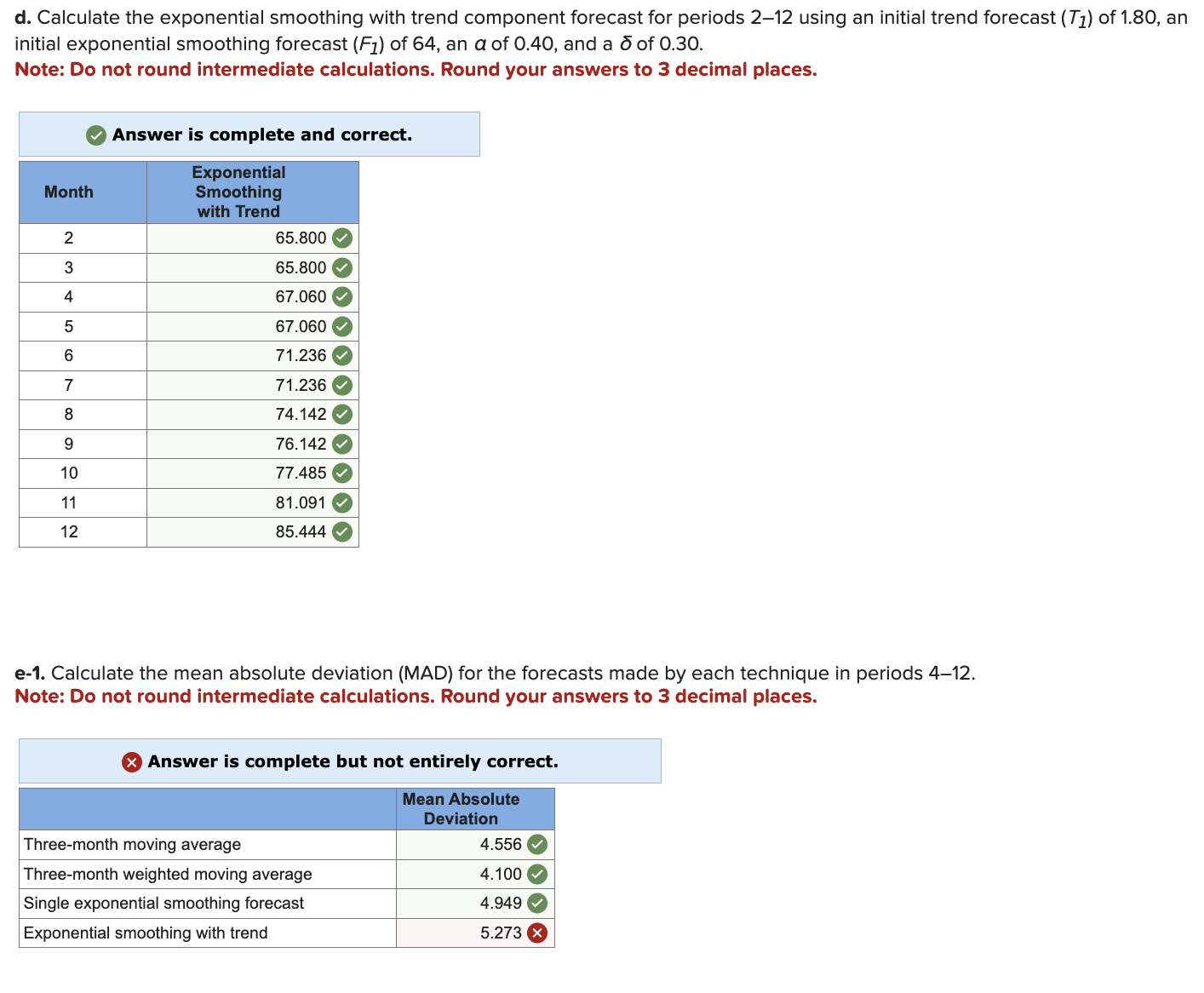  Problem 18-22(Algo) Your manager is trying to determine what forecasting method