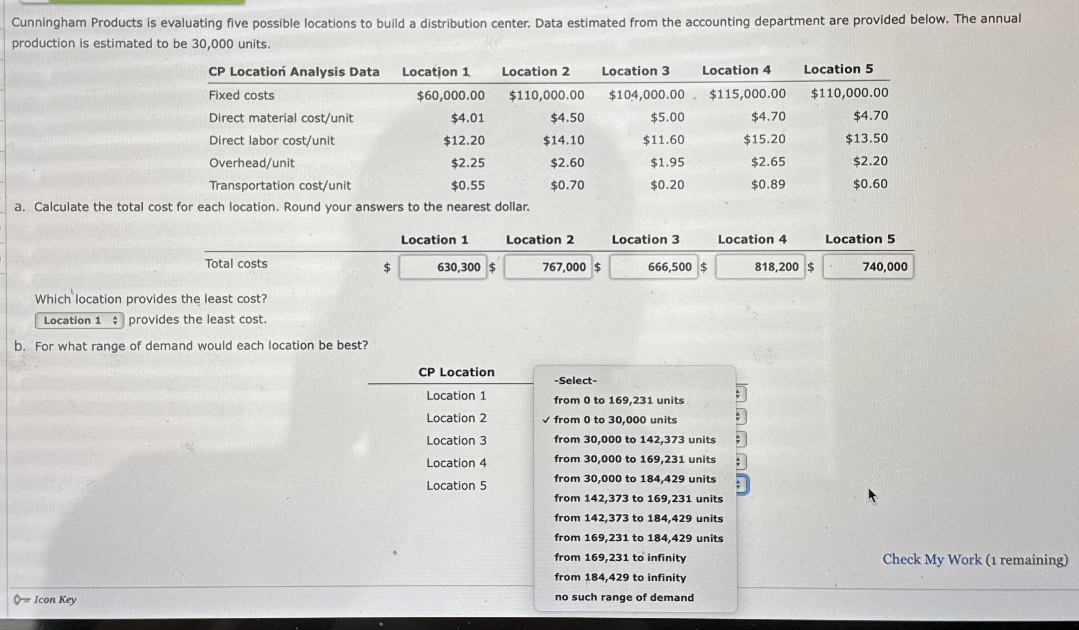  Cunningham Products is evaluating five possible locations to build a distribution