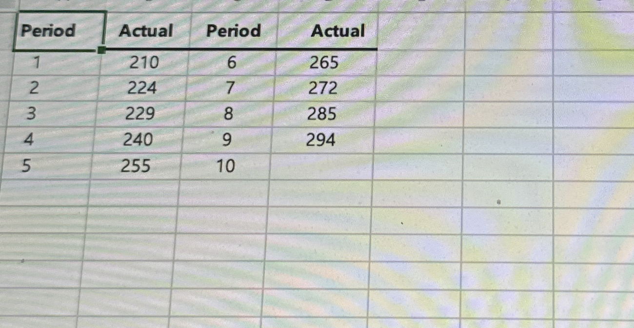  \table[[Period,Actual,Peivad,Actual],[1,204,6,265],[2,228,7,275],[3,228,8,287],[4,234,9,287],[5,252,10,]]Use a=0.5 and B=0.4 and TAF of 250 for period 5.