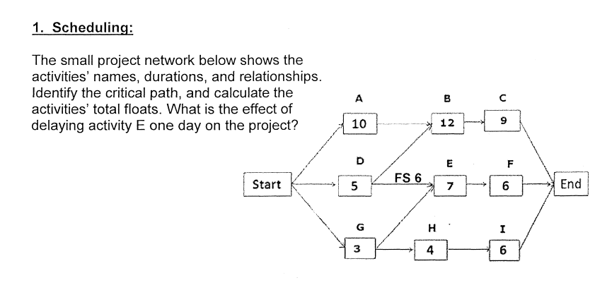  Scheduling: The small project network below shows the activities' names, durations,