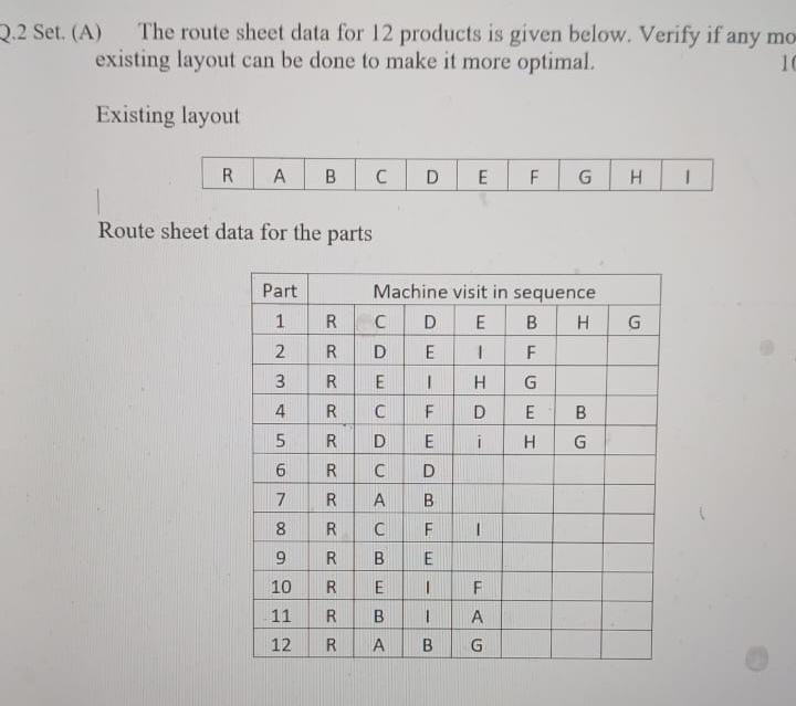  Q.2 Set. (A) The route sheet data for 12 products is
