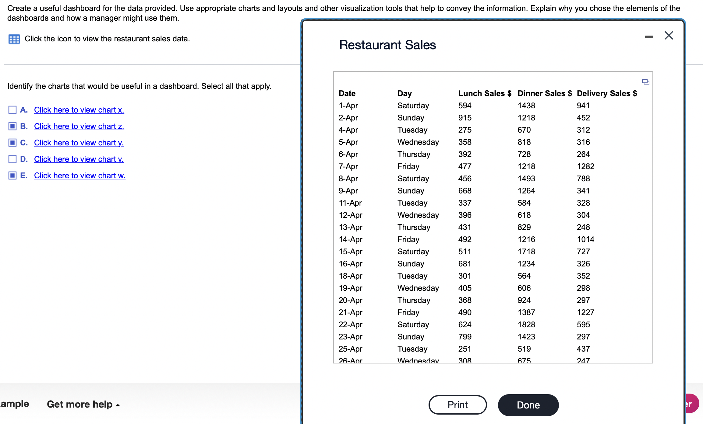  Create a useful dashboard for the data provided. Use appropriate charts