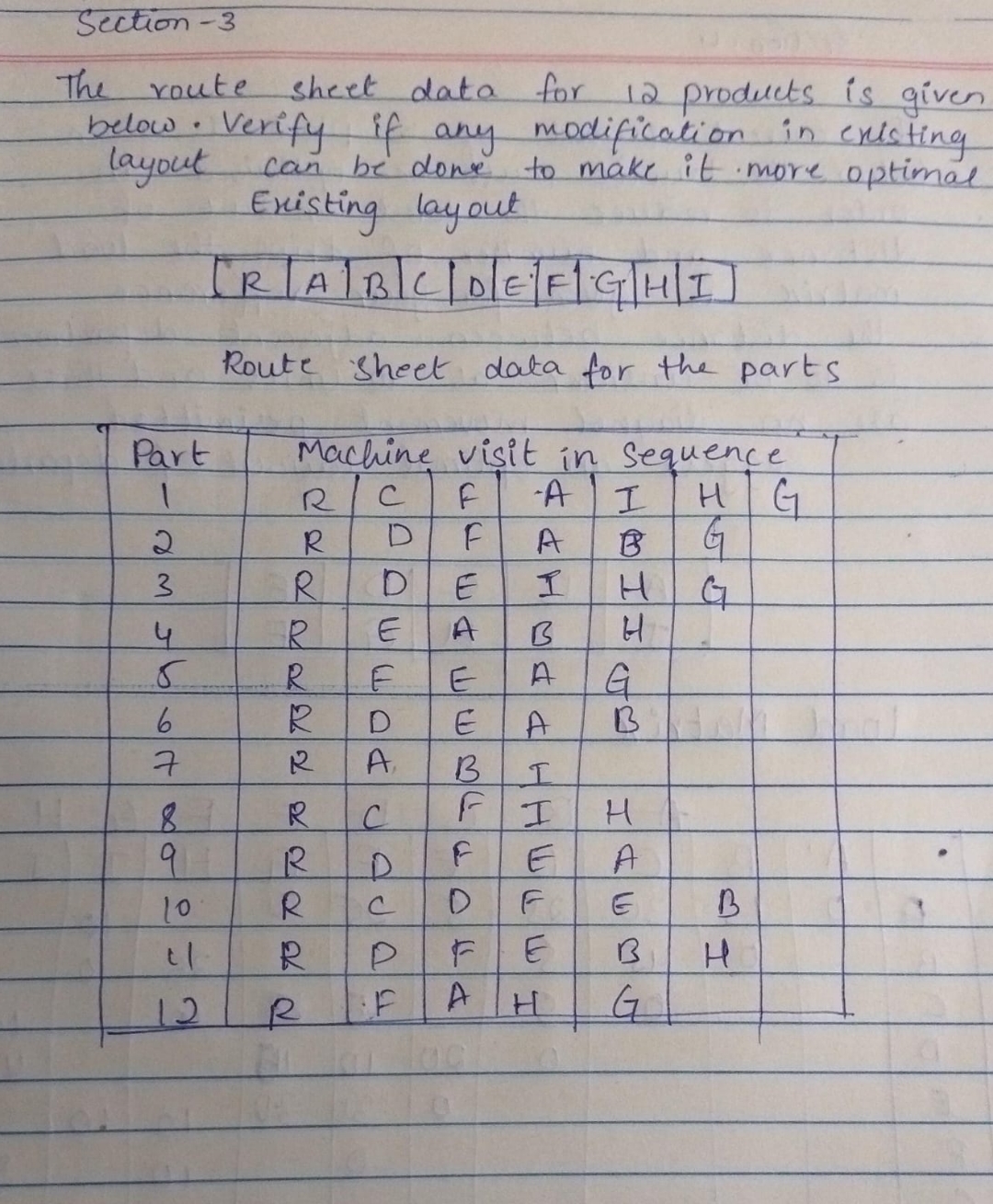  Section-3 The route sheet data for 12 products is given below.