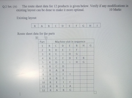  Q.2 Set. (A) The route sheet data for 12 products is