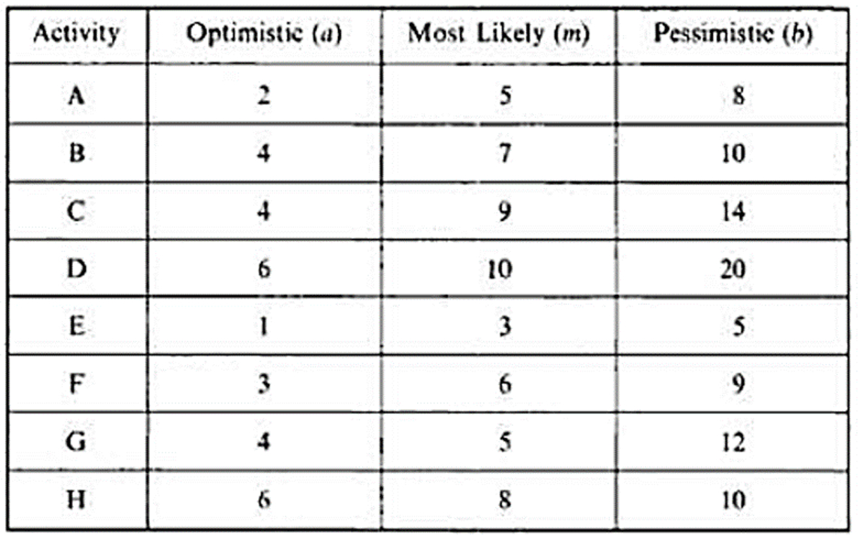  Figure 2. Activities. Bronson, B., Naadimuthu, G.(1997).). Page 247 The project